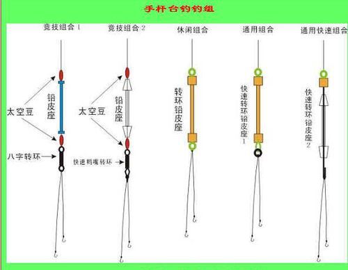 鲢鳙钓组的连接方法