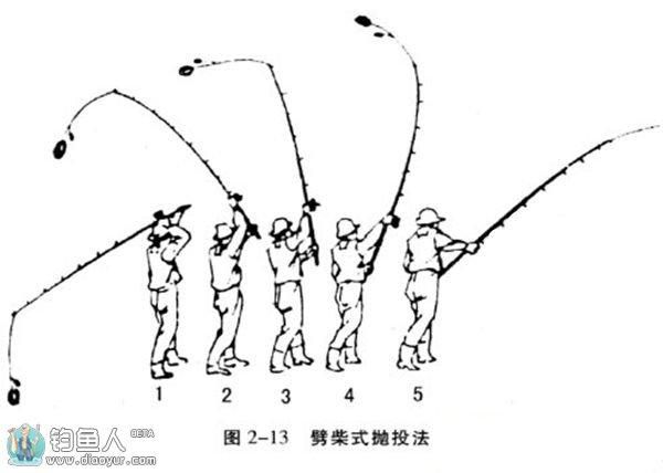 钓鱼起杆技巧教程