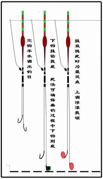 电子漂怎样调平水