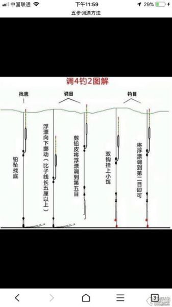 19目的黄金眼漂怎么调