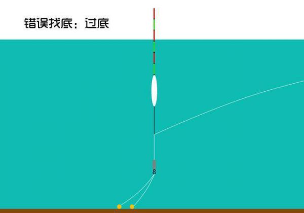 夏季水位下降钓鱼技巧