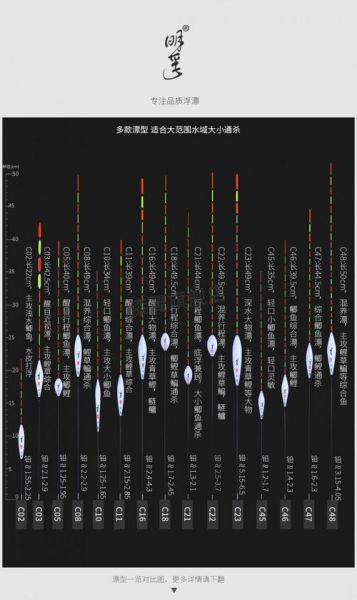 枣型漂调多少目好钓