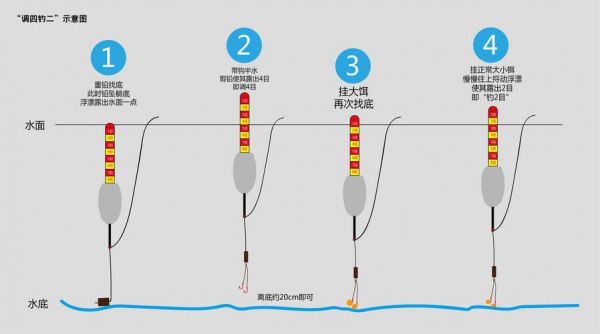 钓湖库鲢鳙技巧