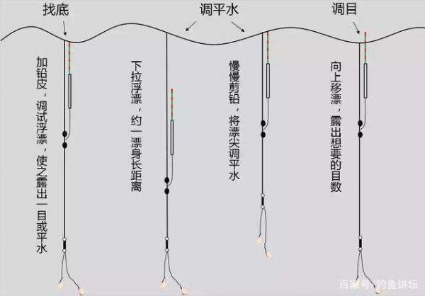 伐竿无漂调技巧