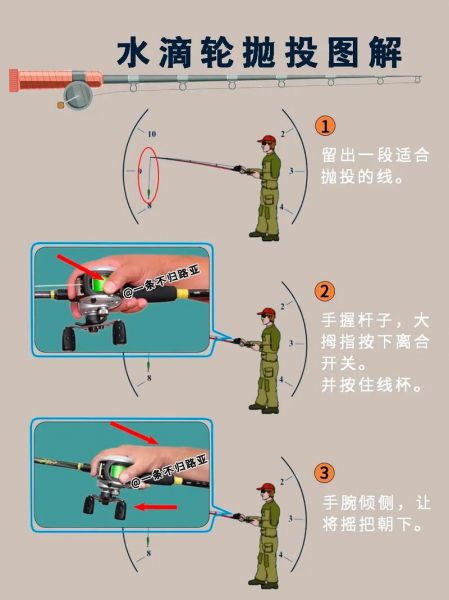 钓鱼的滑轮的技巧