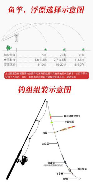 马口竿怎么矶钓