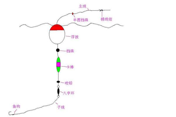 矶钓阿波如何提竿