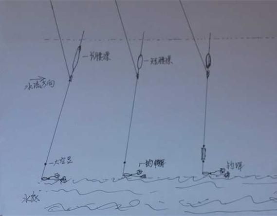 钓鱼掉河边技巧