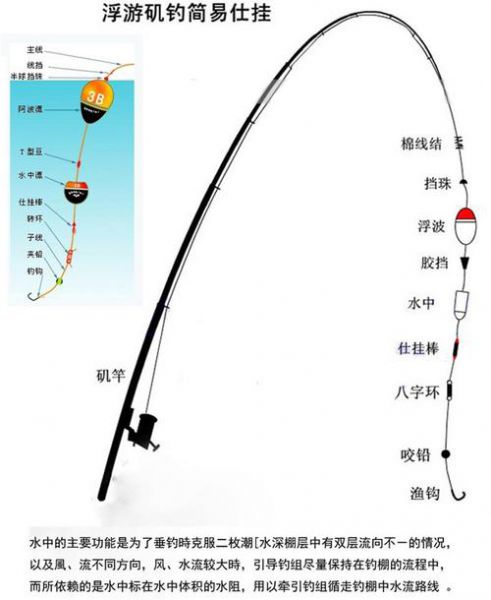 钩鱼阿波线组怎样做