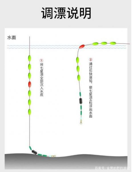 单钩通线怎样调7星漂