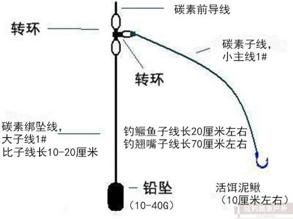 泥鳅钓鱼挂泥鳅技巧