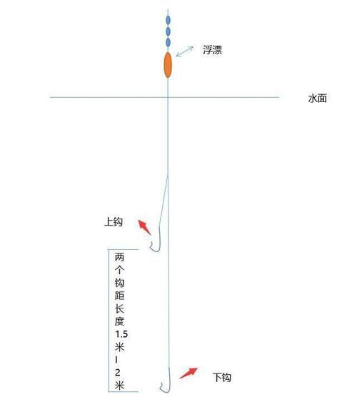 冬季钓鱼看浮漂技巧