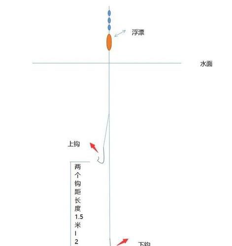 秋季草窝钓鱼技巧