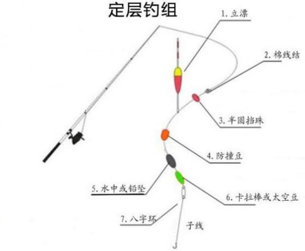 筏竿秋天钓鱼技巧