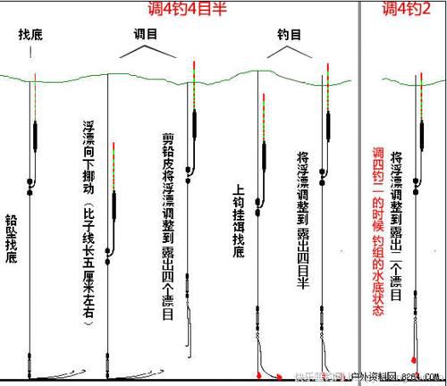 小河沟冬季钓鱼技巧