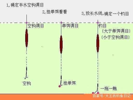 溪流水走漂钓鱼技巧