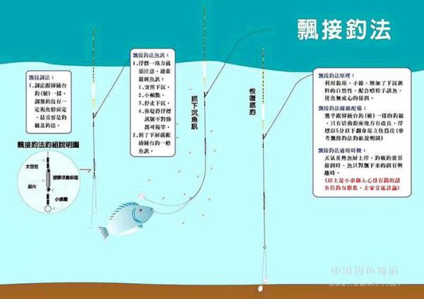 起风流水钓鱼技巧