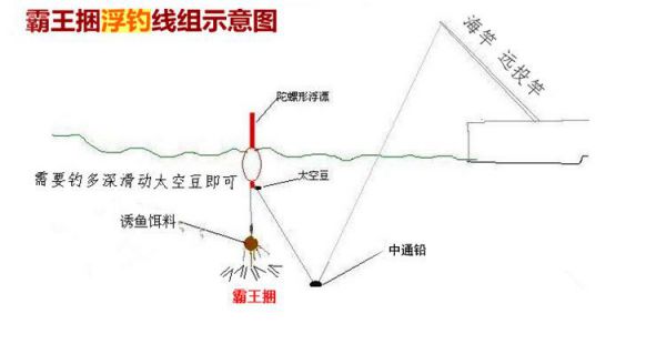 秋天用爆炸钓鱼技巧