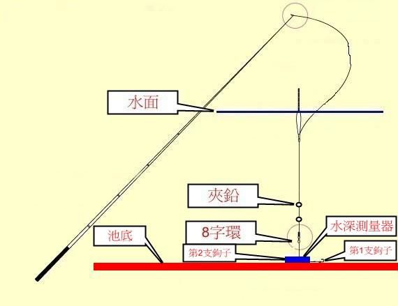 野河大虾怎样钓