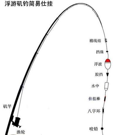 国际钓竿钓鱼技巧视频