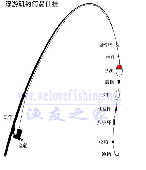 手竿钓鱼技巧图解