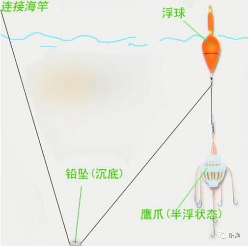 乌龙江钓鱼技巧