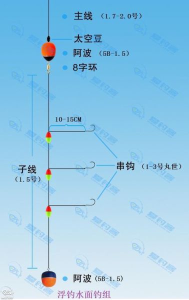 船钓六线鱼如何保存