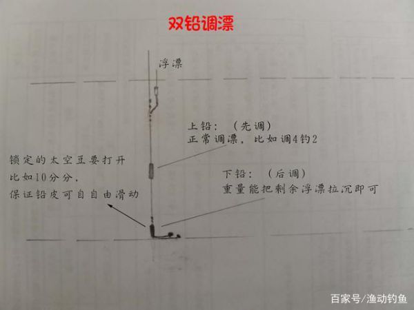 崩尖子钓鱼技巧