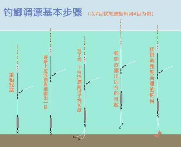 钓台高低如何调整