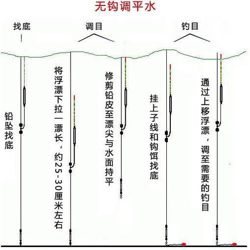 冬季自然水域钓鱼技巧