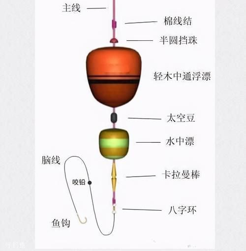 用防咬线钓鱼技巧