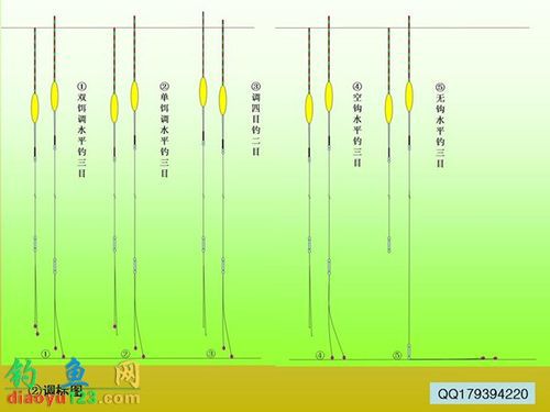 林娟鱼塘钓鱼技巧