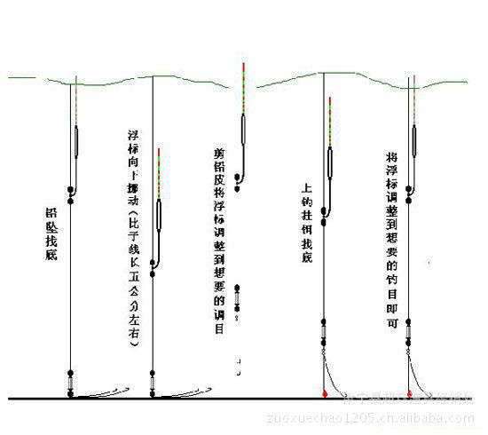 54米鱼竿钓鱼技巧