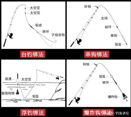 秋季风大钓鱼技巧