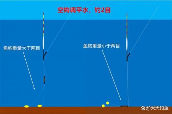 调平水钓两目适合什么漂