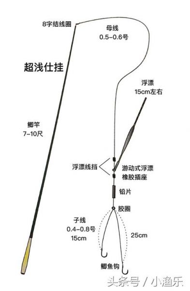 吊鱼浮漂线怎样安装