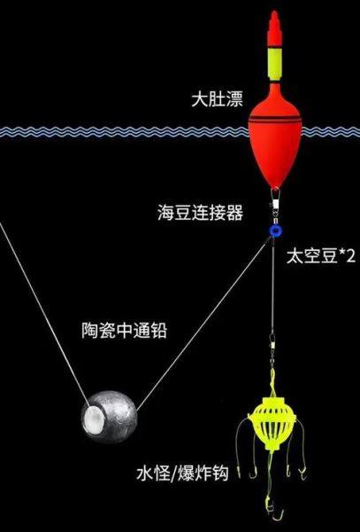 鲢鳙钓组如何组装