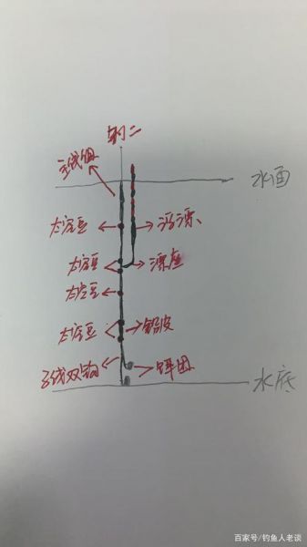 黑坑副场钓鱼技巧