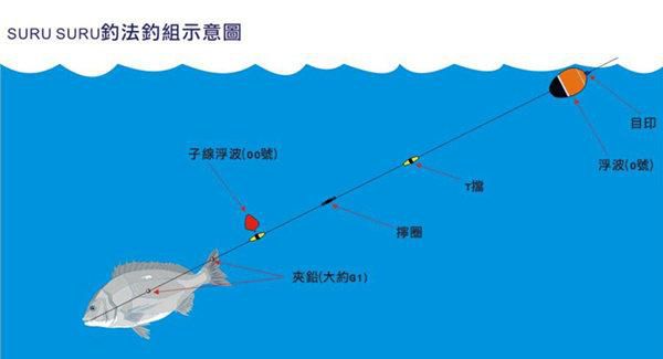 渔港防波堤钓鱼技巧