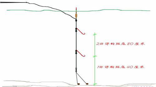 钓翘鱼怎么帮线