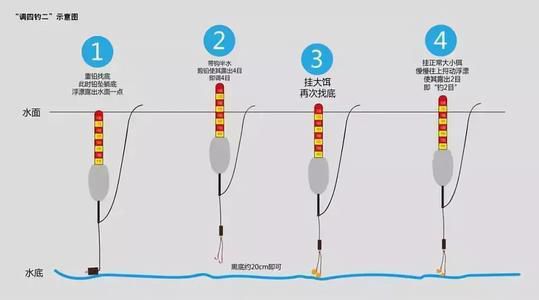 调二目钓二目鱼钩图片