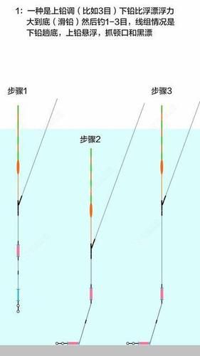 手线钓鱼的技巧视频