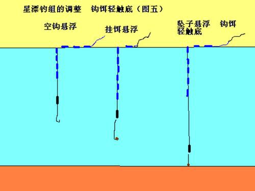 七目空心漂怎么调