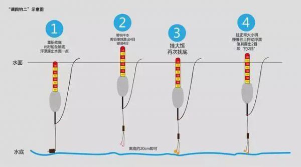 成都四河钓鱼技巧