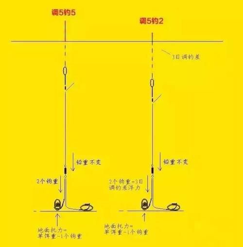 调5钓2不管用什么漂