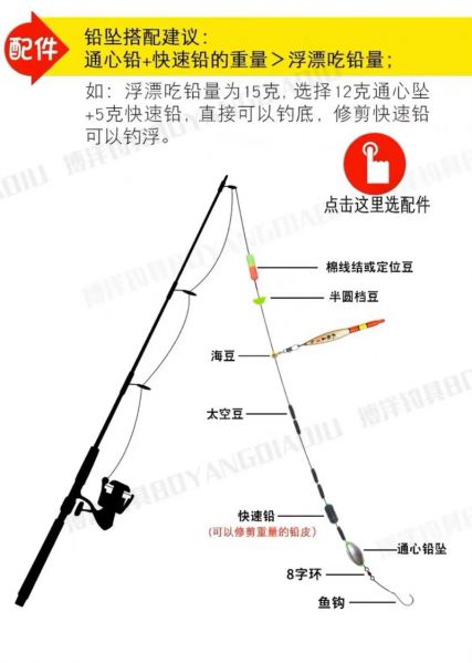 矶钓滑漂如何选竿