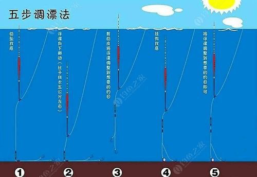 走水怎样调电子漂