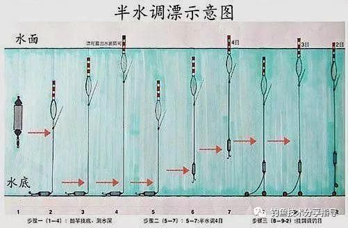 调四钓四漂的正确方法