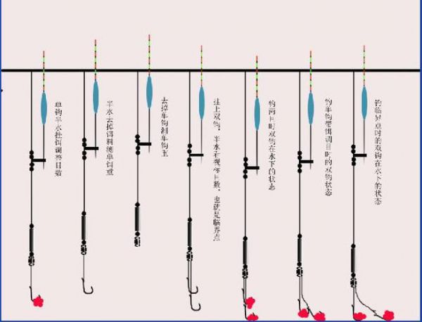 缁鱼离底钓法漂什么调