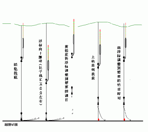 单钩通线调立漂方法图解